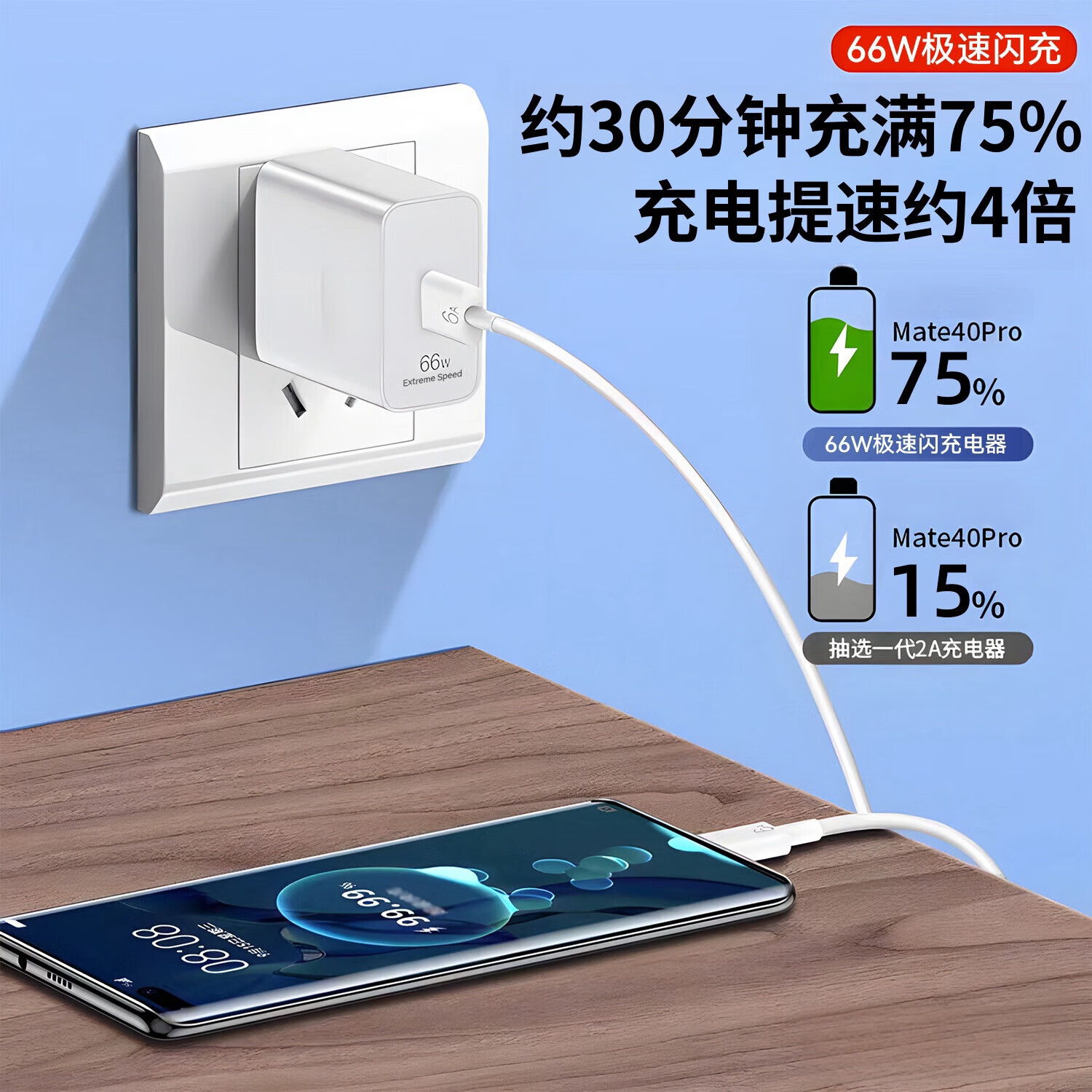 猎弗蒙适用华为66W超级充电器快充mate40pro充电头50proP50v40nova8pro快充6A数据线Type-c 66W套装【极速闪充头+1.5米6A快充线】