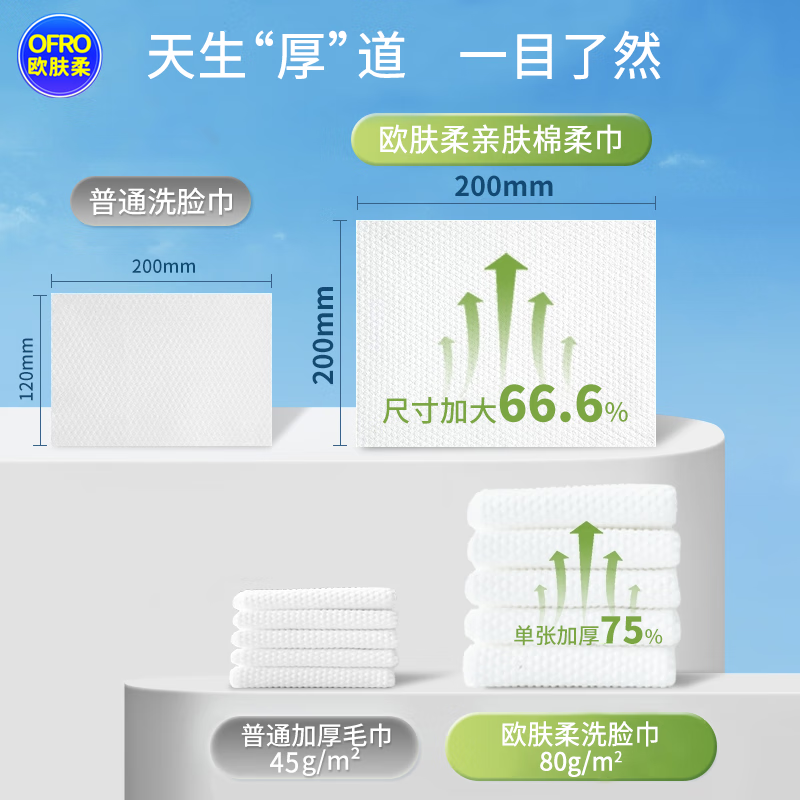 欧肤柔洗脸巾壁挂式婴儿棉柔巾悬挂式加大加厚洁面巾擦脸巾面巾纸一次性 悬挂式188抽*1提【商超款/加大厚】
