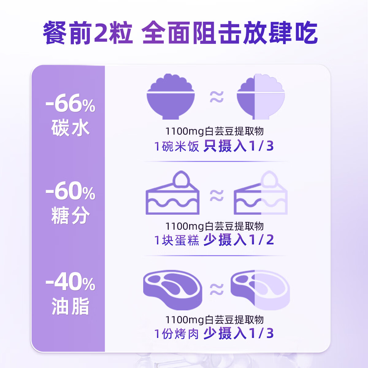CARECOLOR卡尔卡阻断剂阻断碳水减肥瘦肚子燃脂减脂瘦身搭白芸豆男女通用C3 1瓶装 | 阻断剂PLUS【 阻断减肥同时走】