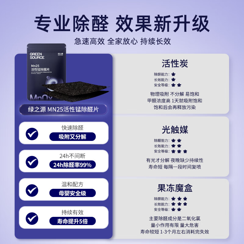 绿之源除甲醛活性炭新房去吸味甲醛清除剂 净化除味吸附碳包真除醛 【高碘值除醛片】MN25除醛片10片*2袋