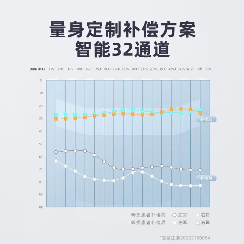 科大讯飞智能助听器悦享星火版老年人耳聋耳背无线入耳式可充电 非骨传导 【全新升级】悦享星火版【32通道·自适应场景识别】