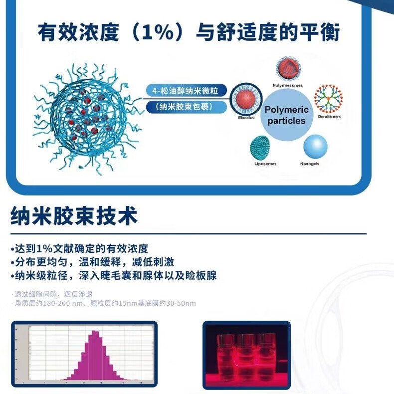 眼医生眼小医4-松油醇老款除螨棉片百分之一浓度纳米制剂小分子深度除螨 30片装