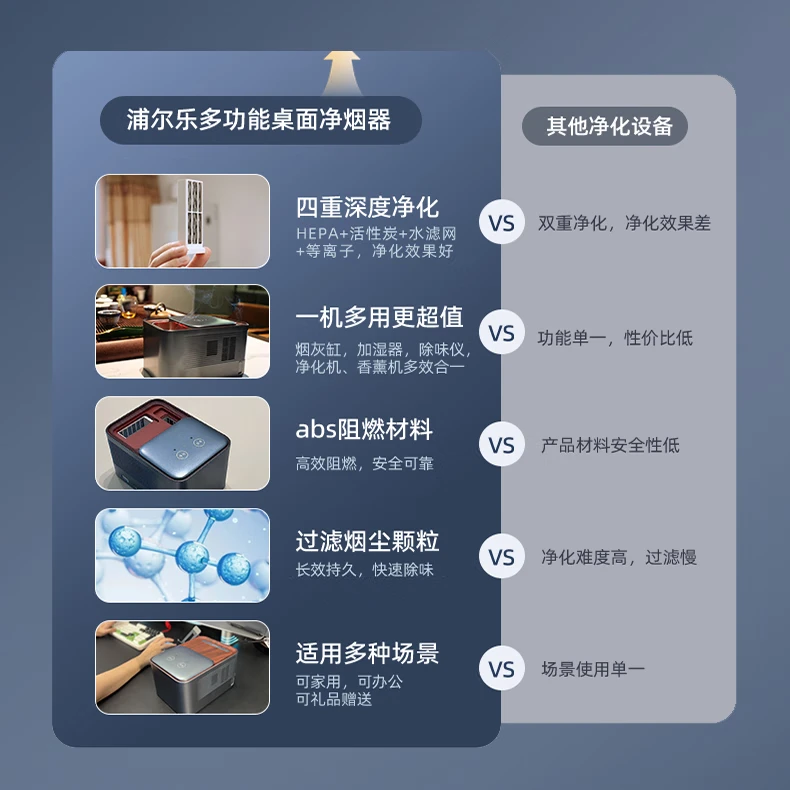 浦尔乐智能烟灰缸除烟味四重净化两档调节桌面空气净化高端礼品家用办公室 雅致银【两套滤芯+烟灰缸】