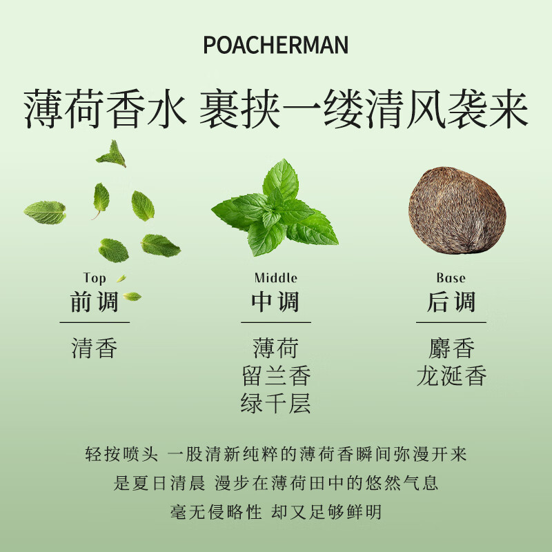柏世曼(poacherman)薄荷味香水mint薄荷男士清凉冰爽淡香小众清新中性淡香情人节礼物 45号薄荷10ml