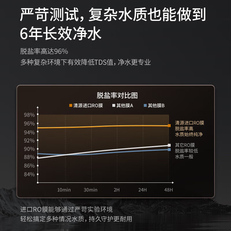 美菱（MeiLing）净水器家用净水机直饮即热1000GTDS数显龙头厨下式净饮机6年RO反渗透ML-2R1000XY 【TDS数显龙头】1000G-指导安装