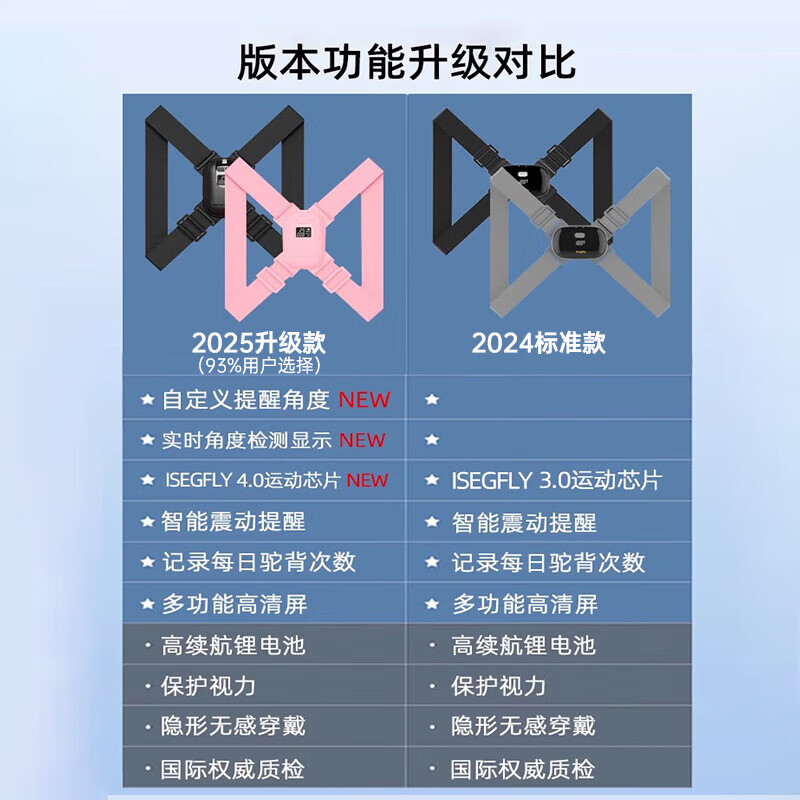 CUYPAS日本品牌智能提醒驼背矫正器隐形儿童学生青少年纠正坐姿矫姿带 粉色