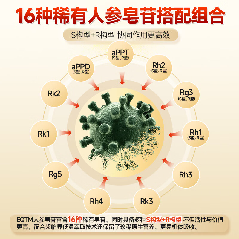 EQTM美国进口16种稀有人参皂苷胶囊rg3rh2放化疗术后营养品增强免疫 【1瓶】增加免疫术后恢复 120粒*1瓶