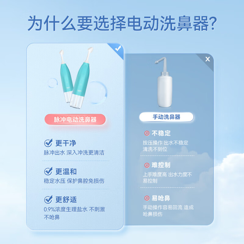 维德(WELLDAY)电动洗鼻器生理盐水成人儿童鼻炎鼻腔冲洗器医用家用冲吸鼻子器 【经典脉冲】温和100ml
