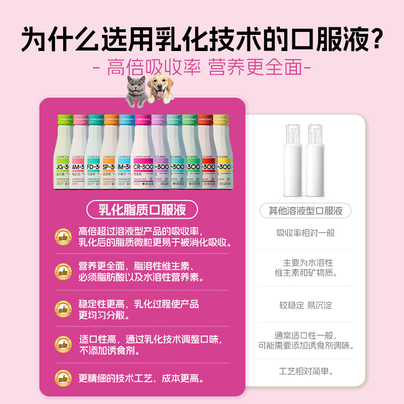 LANDCE宠物淡化泪痕乳化营养液猫咪狗狗呵护眼周清洁护理宠澈萌 宠澈萌80ml