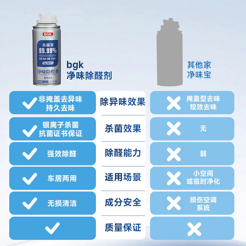BGK车内饰除臭除异味汽车空调喷雾除杀菌剂银离子强效去除空气清新剂 【银离子除菌除臭】茉莉绿茶 3瓶