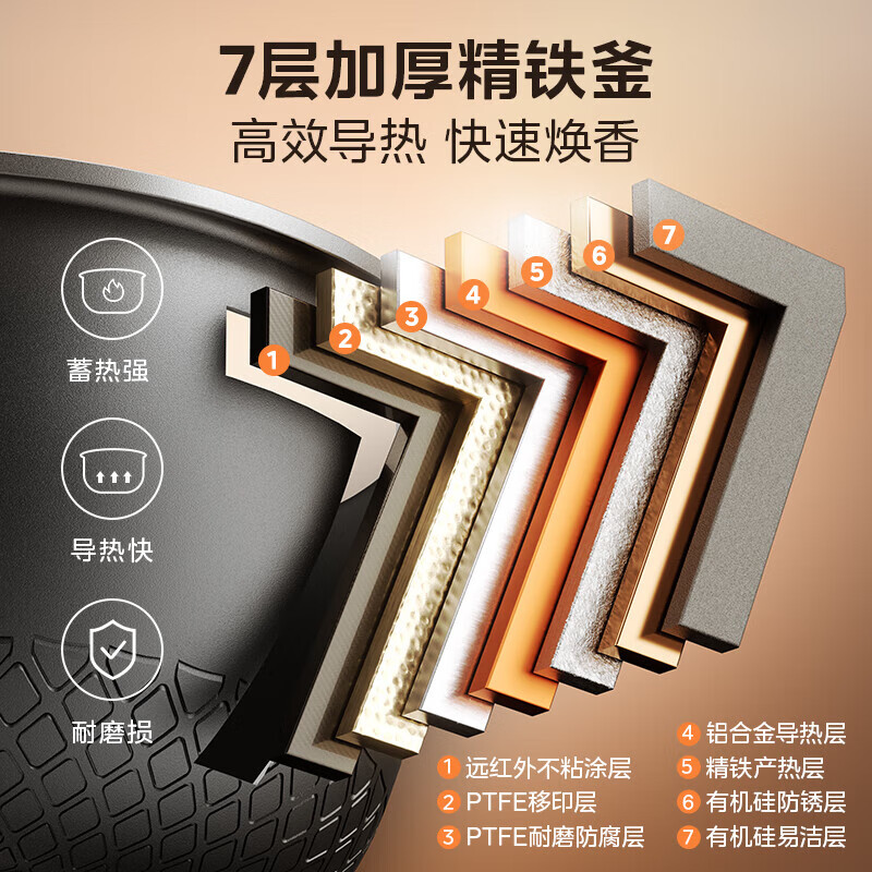 美的(Midea)【IH立体加热】电饭煲电饭锅加厚精铁釜内胆杂粮饭2-3人多功能家用智能预约电饭锅 MB-HC370 3L