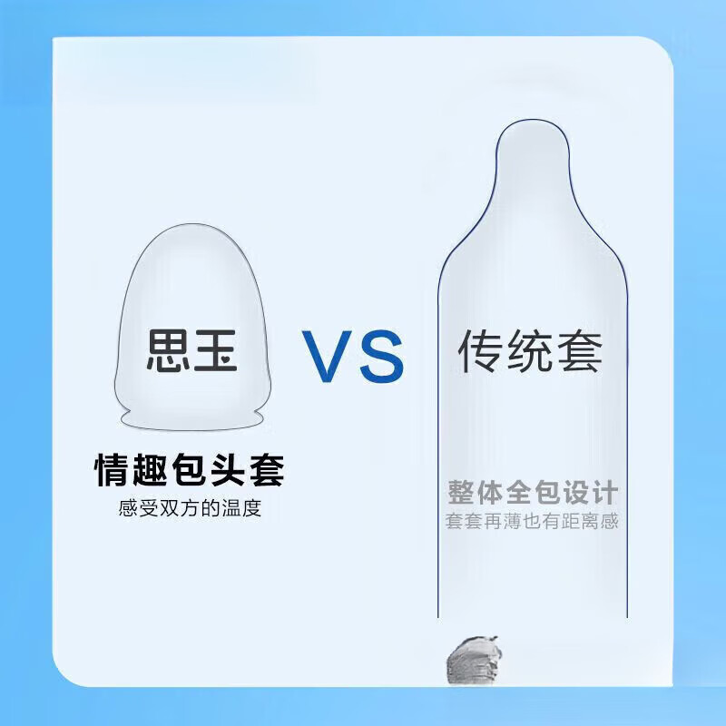 仅包头思 龟头套短款半截仅包头不戴套玻尿酸女性套套用品 M码+L M码有盒两只装