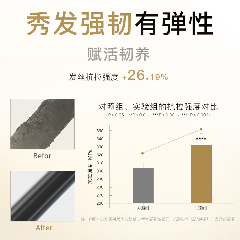 弥发 姜根强韧丰盈洗发露生姜洗发水强韧发根防断中干性蓬松洗发水 3瓶巩固装【强韧发根】生姜精华洗发水