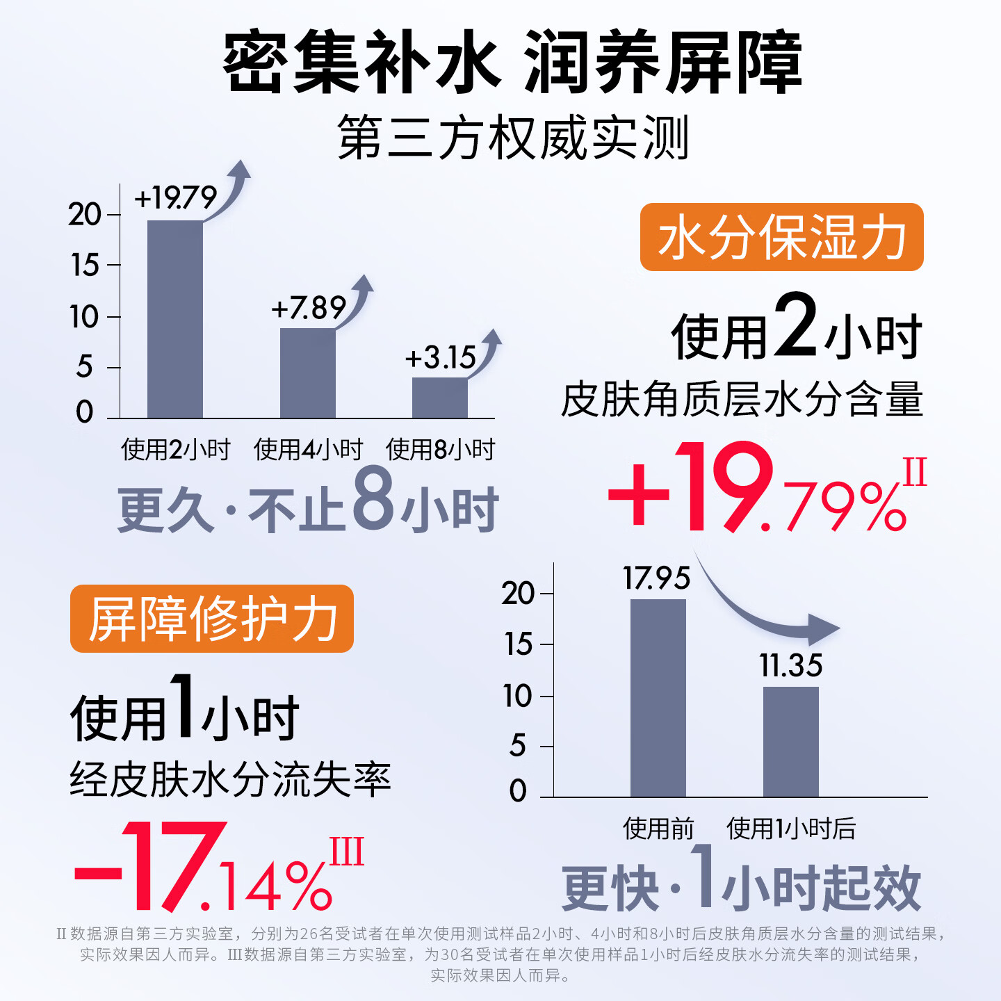 欧娅诗(OJESH)时光机礼盒0.6+0.9德国滋润保湿修护舒缓玻尿酸精华液生日礼物女 28ml