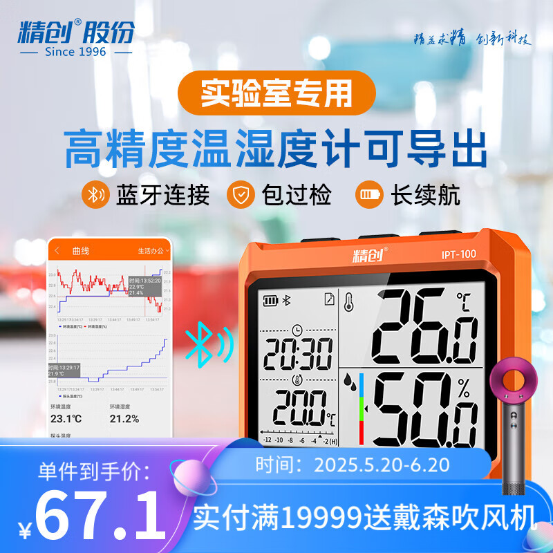  ʪȼ IPT-10067.1Ԫ