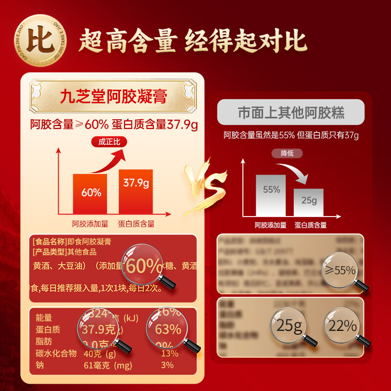 九芝堂【26年5月21到期】阿胶凝膏礼盒【60%阿胶】长辈送妈妈滋补营养品 阿胶凝膏 50片*2盒 60%含量