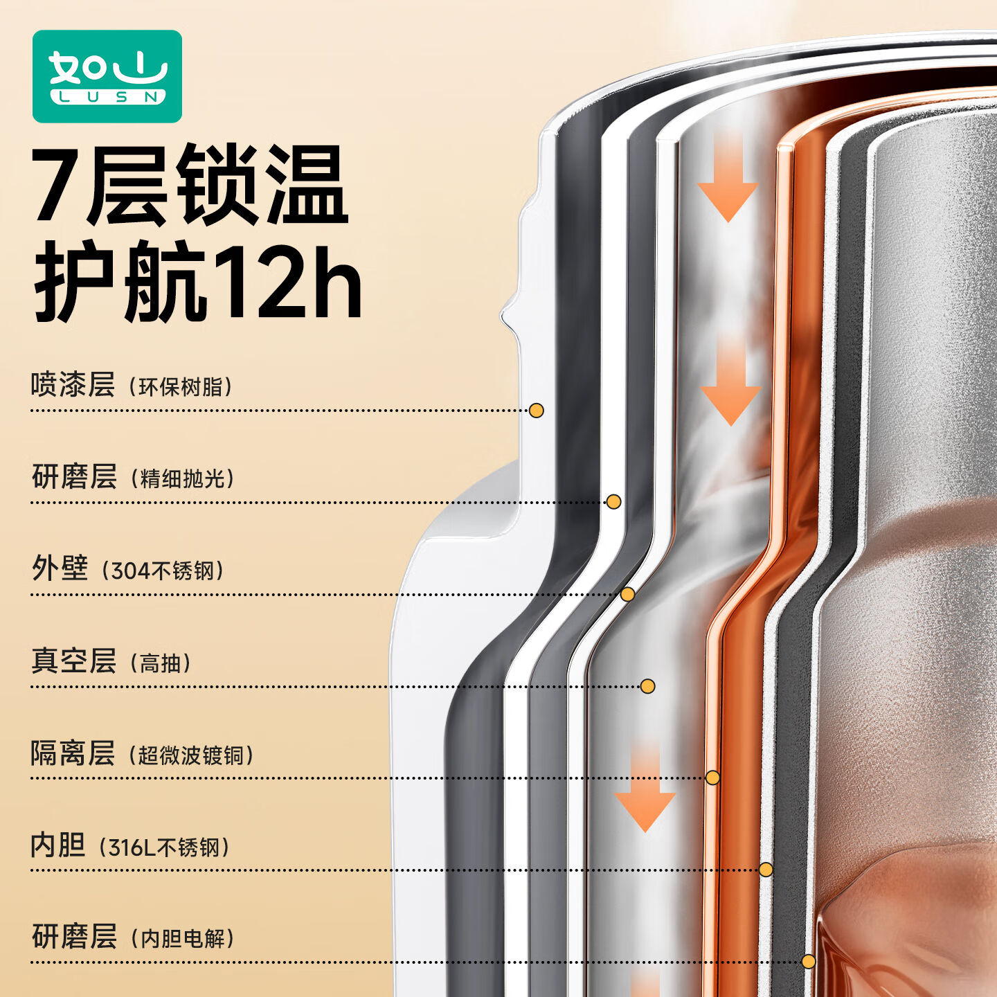 如山保温杯学生上学专用便携水杯女生高颜值儿童316L不锈钢吸管杯 狗狗派对【一盖双饮赠挂绳】 450ml