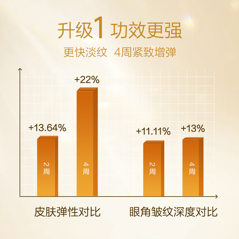 马应龙八宝赋能抗皱眼霜15g男女士淡化细纹眼纹提拉紧致