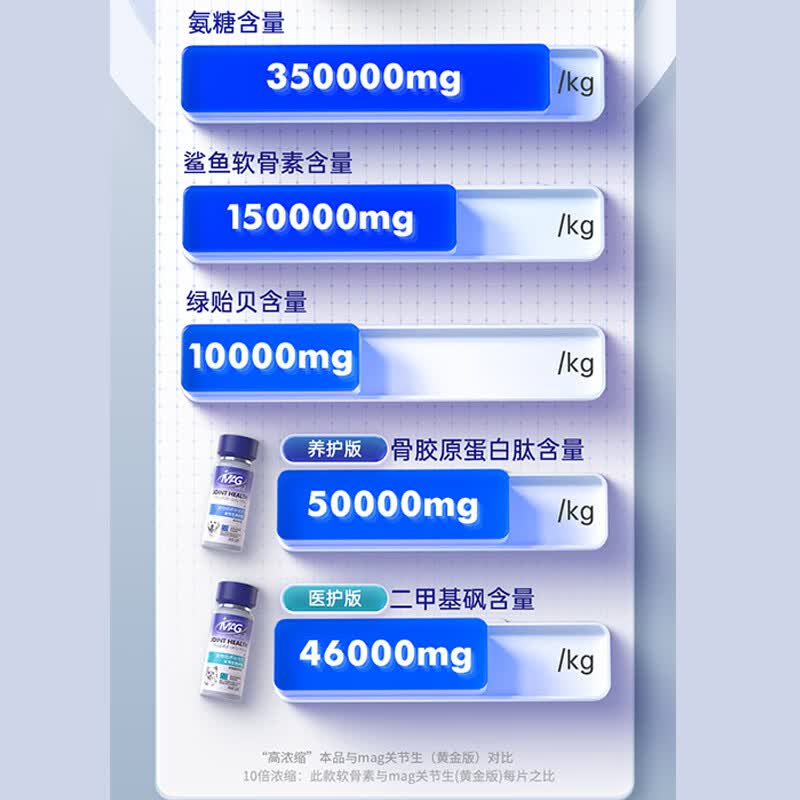 MAG犬用关节生医护版1.5g*40粒 狗狗软骨素狗狗宠物关节鲨鱼软骨素 犬用医护版 60g*1盒