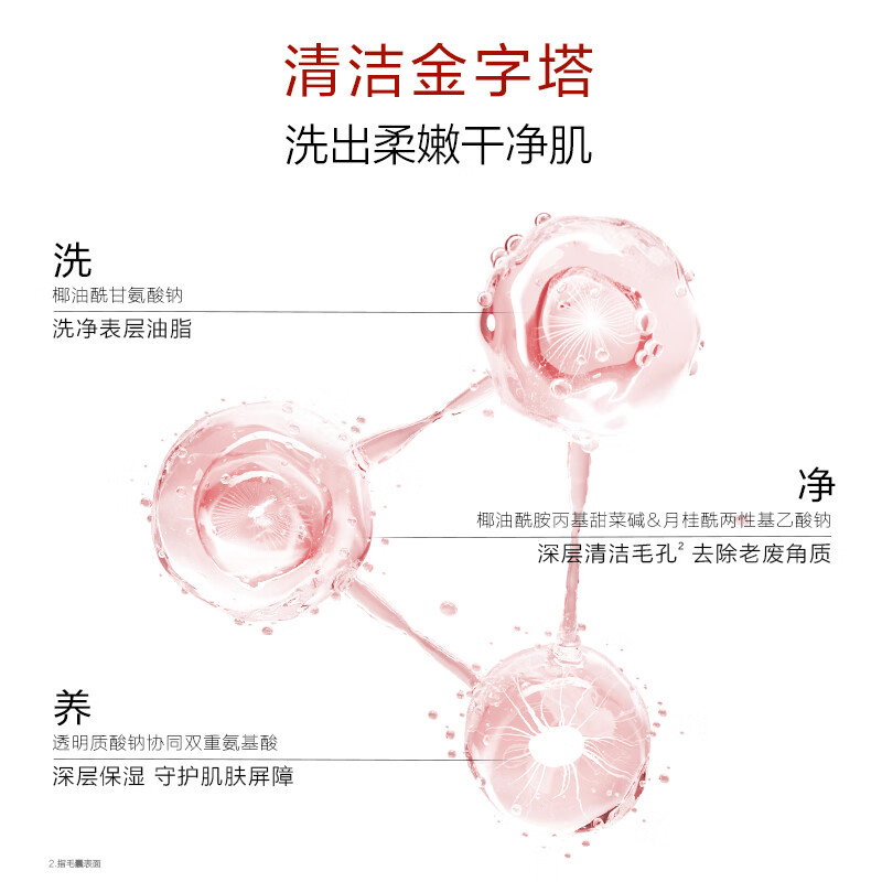 配图3