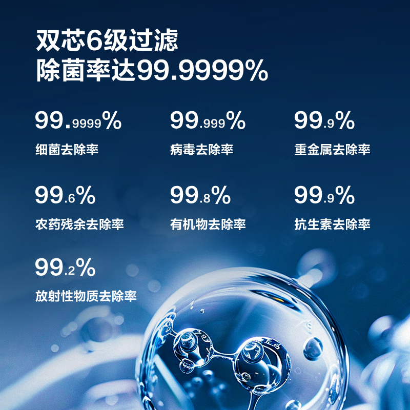 格力(GREE)家用净水机鲸涛1200G PRO 7年长效RO膜 0阻垢剂反渗透直饮净水器厨下式净饮机 鲜活零陈水