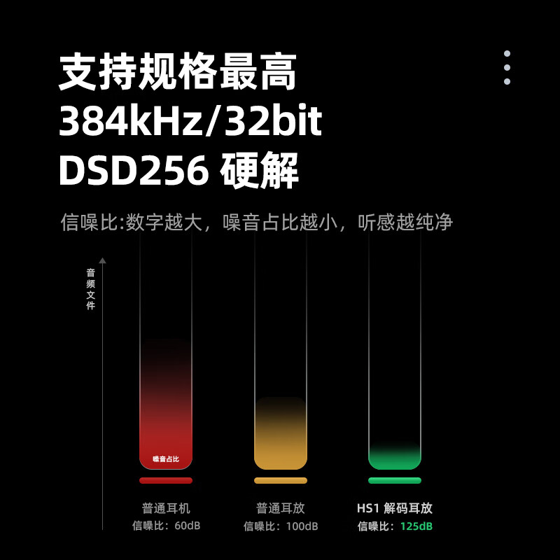 魅蓝【国家补贴】HS1 HiFi解码耳放小尾巴 256硬解/APP调节/43131芯片/Type-C转3.5转接头解码支持线控