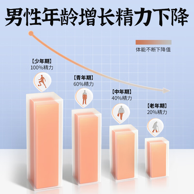 老金磨方【黑金系列】九蒸九晒健康营养0反式高膳食纤维 核桃桑椹黑芝麻丸 核桃桑葚黑芝麻丸126g