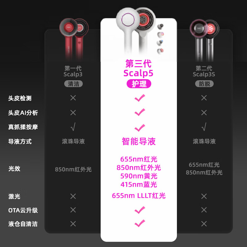 倍轻松(breo)【官方店】智能AI养发仪Scalp5 头皮按摩梳 护发滋养头皮 送老婆女友父母生日礼品 女神节礼物 【AI检测+4大护发模组】Scalp5-MAX版