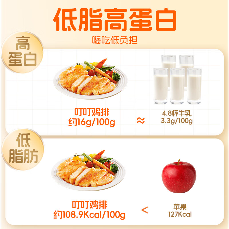 叮叮懒人菜双蛋白藜麦鸡排100g 营养早餐 高蛋白升级健身儿童早餐 小熊早安 香煎嫩鸡排*10袋