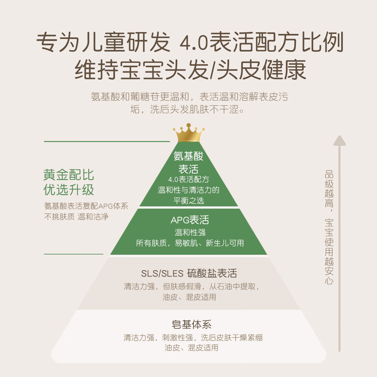 稚芽儿童洗发水宝宝专用洗发露0-3-12岁男女孩氨基酸表活无硅油洗头膏 【+30带走2瓶】洗发水*2
