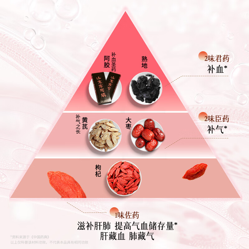 福牌阿胶山东阿胶浆口服液礼盒装黄芪枸杞补气血送父母送女友送长辈礼物 20ml*10瓶 3盒--非健字号-中老年推荐低糖款