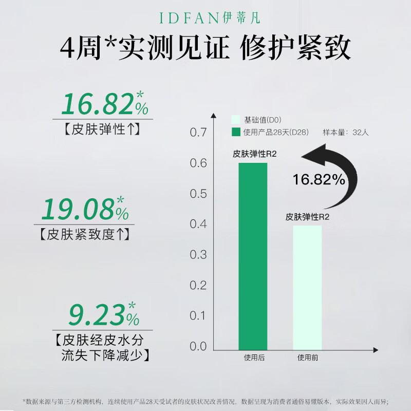 伊蒂凡舒护特安精华液30ml 敏感肌舒缓泛红保湿修护肌肤屏障紧致肌肤 10ml*6【到手90ml】