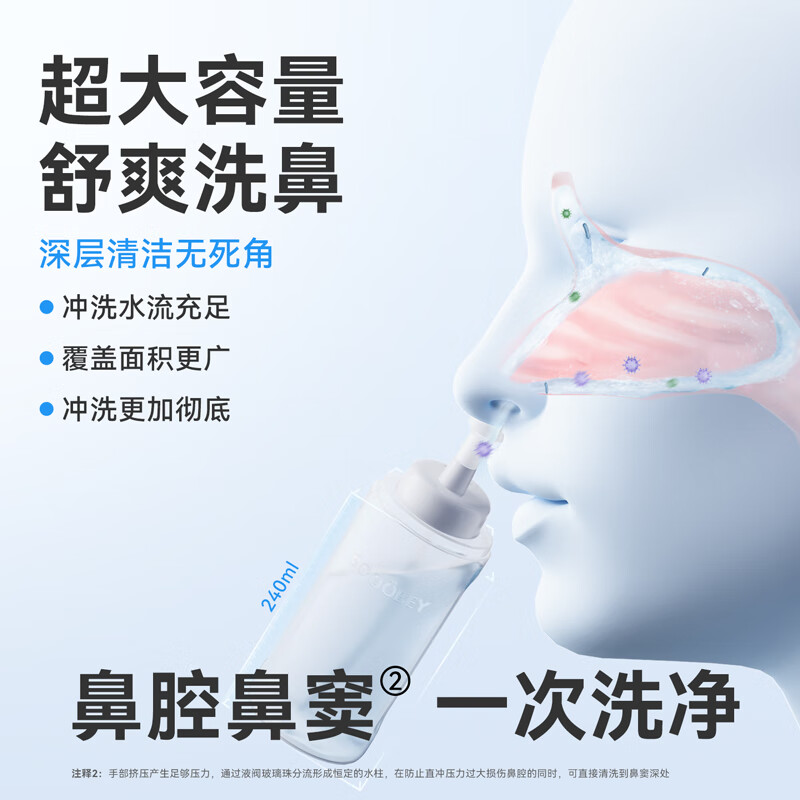 小象舒比洗鼻器成人鼻炎家用鼻腔鼻窦冲洗器医用手动洗鼻壶洗鼻盐生理盐水 【新品旗舰 体验装】240ml洗鼻器+10袋洗鼻剂
