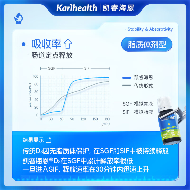凯睿海恩脂质体d3ad滴剂400iu1000iuMCT基底油维生素D滴剂羊毛脂 VA1200iu+D3 400iu 3.4ml*1瓶