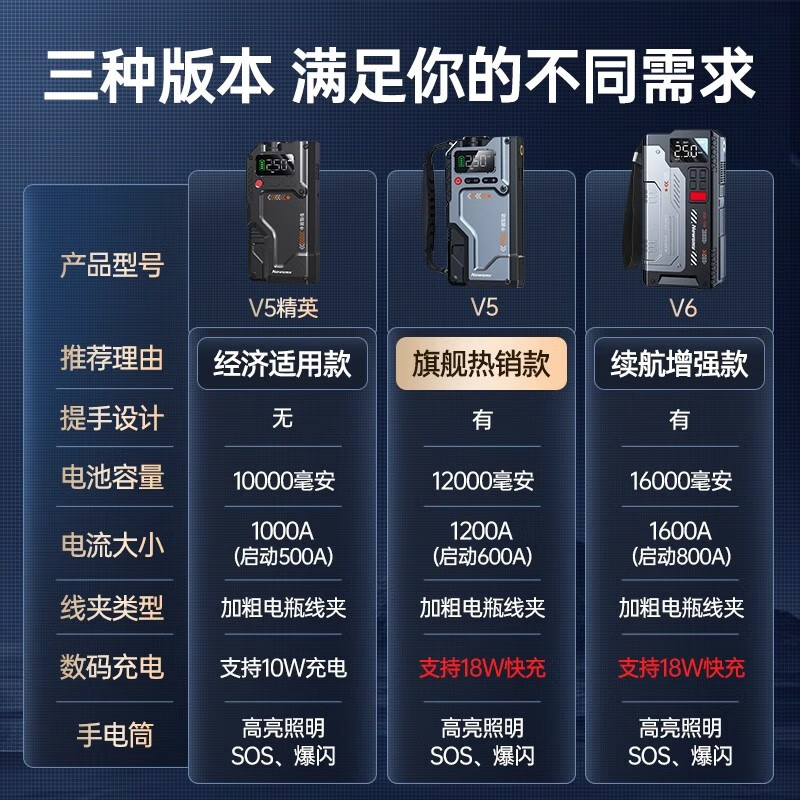 纽曼汽车搭电宝应急启动电源摩托车搭电宝充气泵一体机电瓶强起打气泵12v V5先锋12000搭电+充气6合1一体机