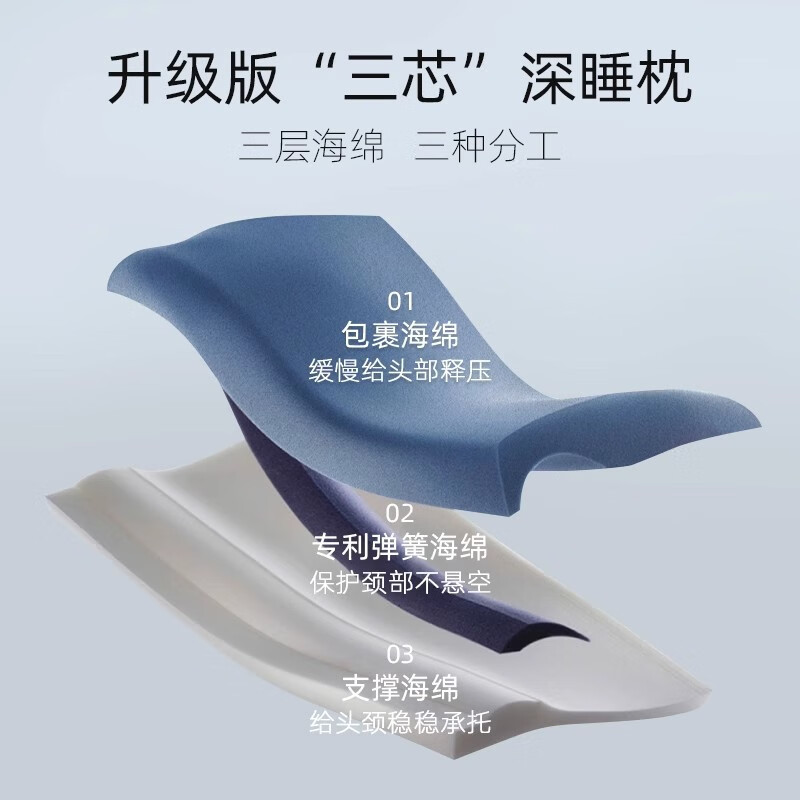 亞朵酒店同款第2代深睡枕PRO记忆棉成人枕头一套朵枕芯护颈枕星球 礼盒装 【深睡枕Pro2.0】(8cm)