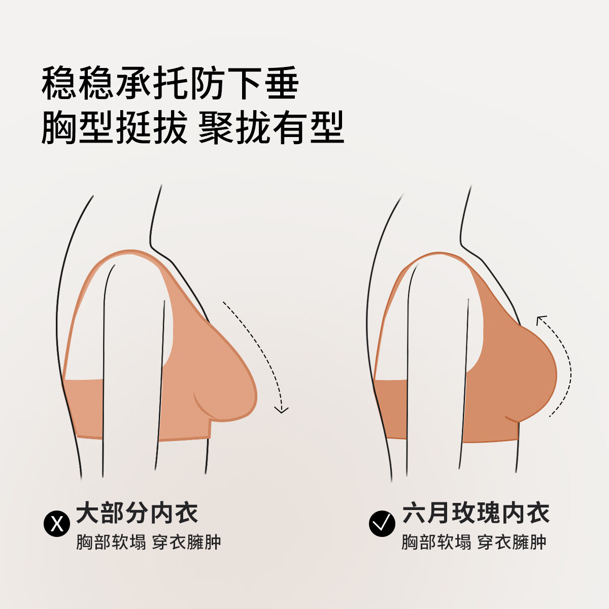 六月玫瑰 内衣女新款内衣文胸女固定杯无钢圈文胸无痕小胸聚拢胸罩 奶油白(适用ABC杯) 80B