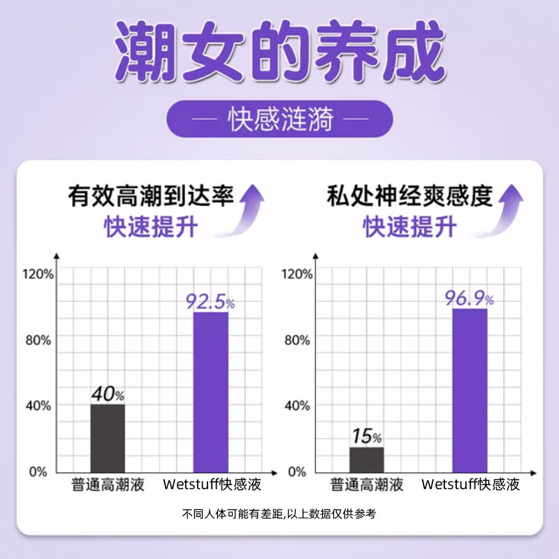 Wet Stuff快感润滑液 情趣 成人夫妻房事 人体润滑油剂 持久愉悦私处喷水 【薄荷冰火经典款】快感增强液30g*1瓶 隐私保密发货