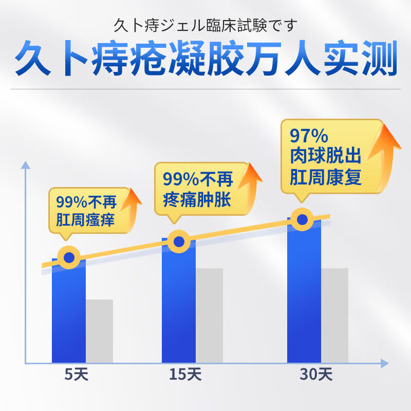 久卜制药痔疮凝胶专用去肉球内外混合去痔疮止痒肛门瘙痒肛裂便血便秘消痔 痔疮专用凝胶*1盒