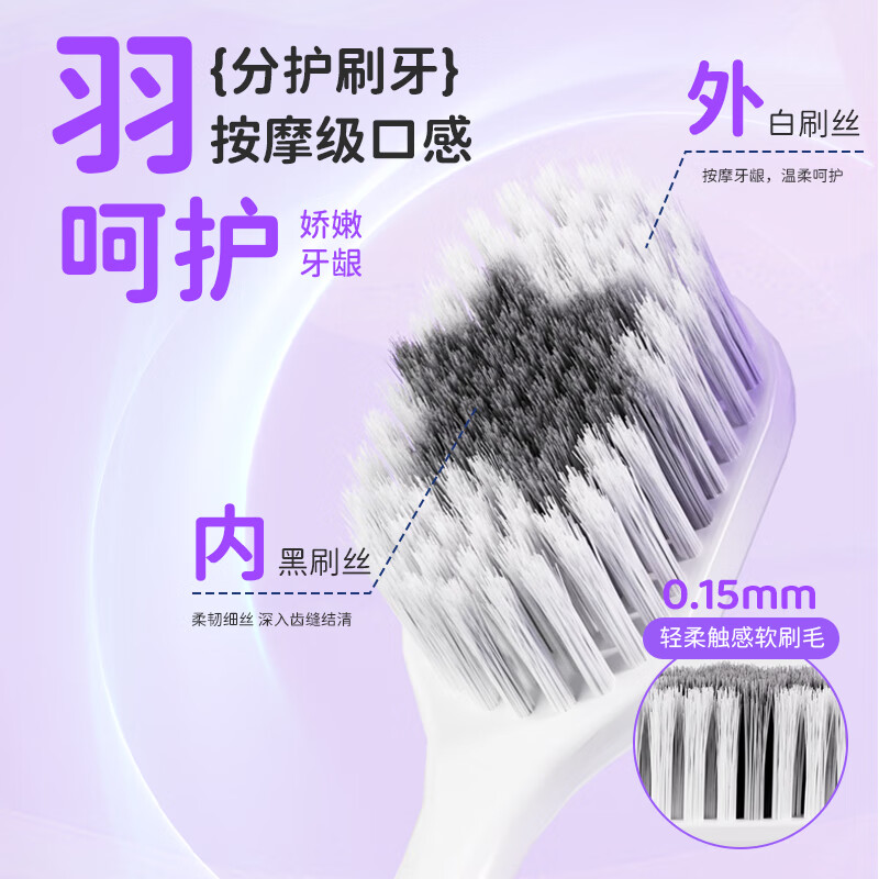 健甄选云感成人宽头软毛牙刷情侣男士女士专用便携待客家庭装家用 超软毛 6支 9031【轻奢尊享新款】 健甄选云感成人宽头软毛牙刷情侣男士女士专用便携待客家庭装家用 超软毛 6支 9031【轻奢尊享新款】