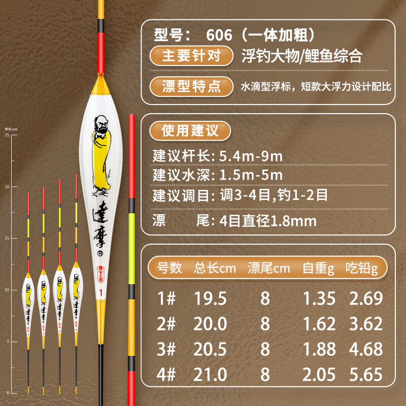 達(dá)摩浮漂官方旗艦店大肚漂魚漂半水大物鰱鳙打浮短漂 升級(jí)版606漂尾一體加粗 1號(hào)