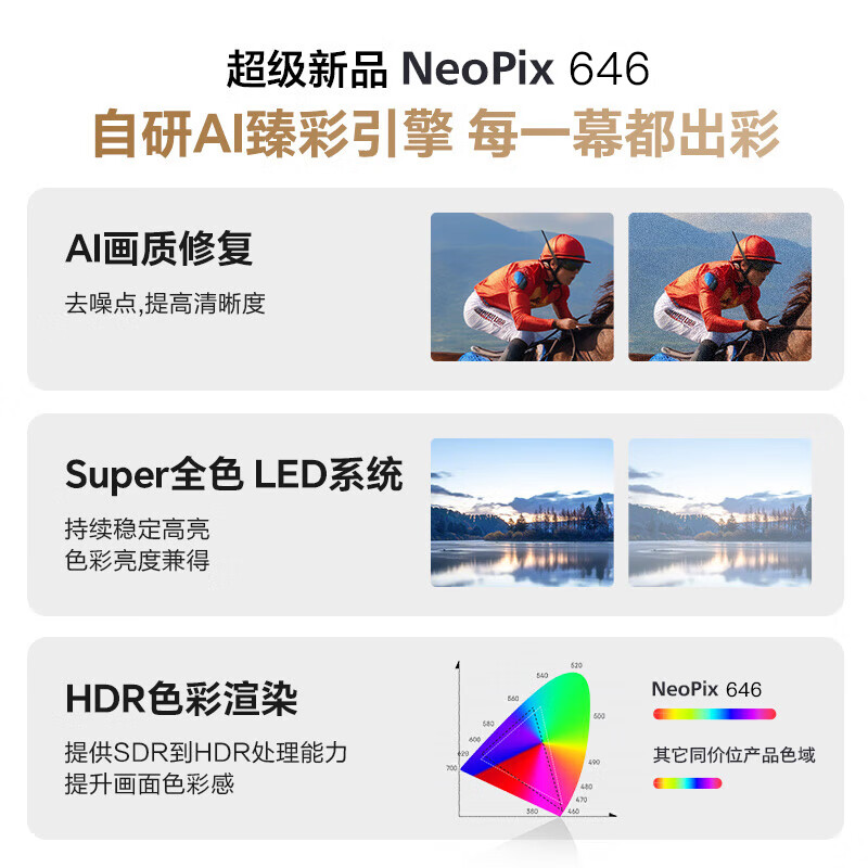 飞利浦(PHILIPS)投影仪家用1080P办公投影机卧室电视家庭影院便携智能手机投影家庭影院超高清白天前十名补贴 NeoPix 646【超级新品 独家销售】
