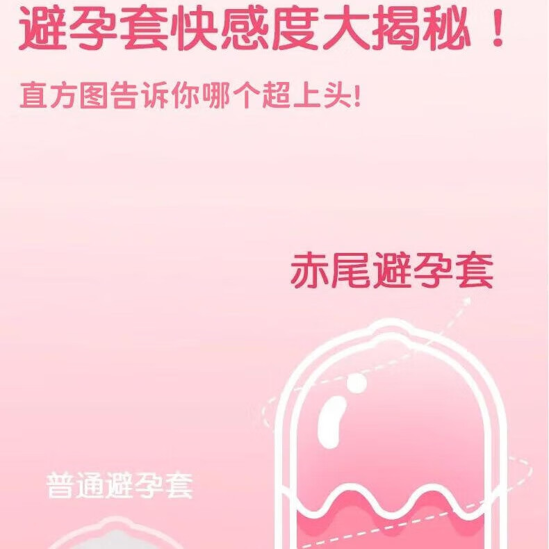赤尾官方正品 铂金至薄避孕套 超薄安全套 玻尿酸持久润滑 男女用套套 【共17只】润薄10只+凸点秘语7只