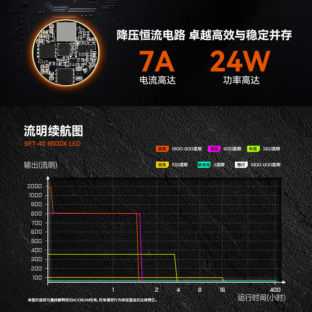 ACEBEAM T35户外多功能便携手电筒紧凑型战术小直筒LED家用登山露营夜爬 【经典版】沙色-SFT40 6500K 1900流明 高亮远射