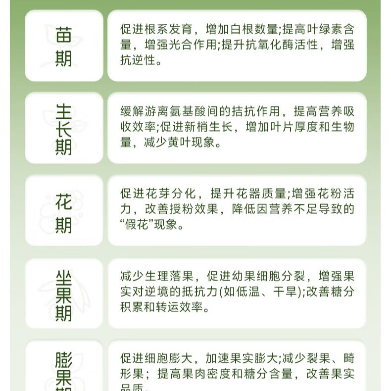 王田王聚谷氨酸含氨基酸植物有机营养液提质增产抗病抗逆大棚植物冲施肥 聚谷氨酸磷脂蛋白有机液1kg*1瓶