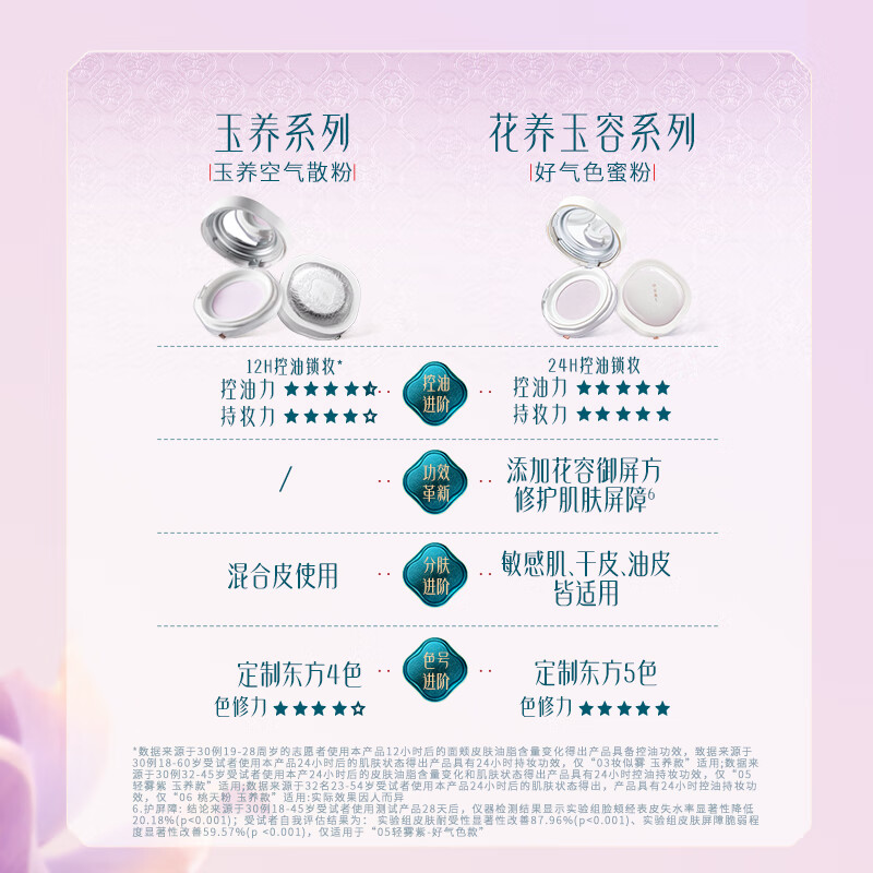 花西子【春日定妆】好气色蜜粉散粉控油定妆粉修黄提亮肤色情人节礼物女 【好气色款】05轻雾紫-修黄提亮