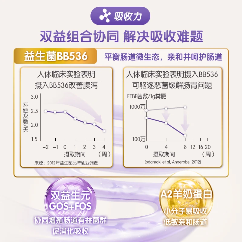 Bubs澳洲 A2儿童成长学生 羊奶粉600g【3-12岁】乳铁蛋白 益生菌+DHA 儿童奶粉 600g 1罐 效期27.03