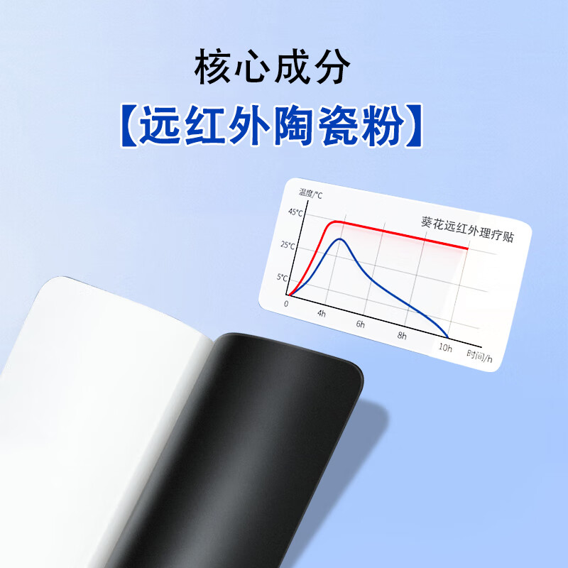 葵花腰椎贴腰椎间盘突出远红外理疗贴腰肌劳损腰酸背痛热敷专用膏药贴 3盒疗程装【巩固加强 到手5盒】