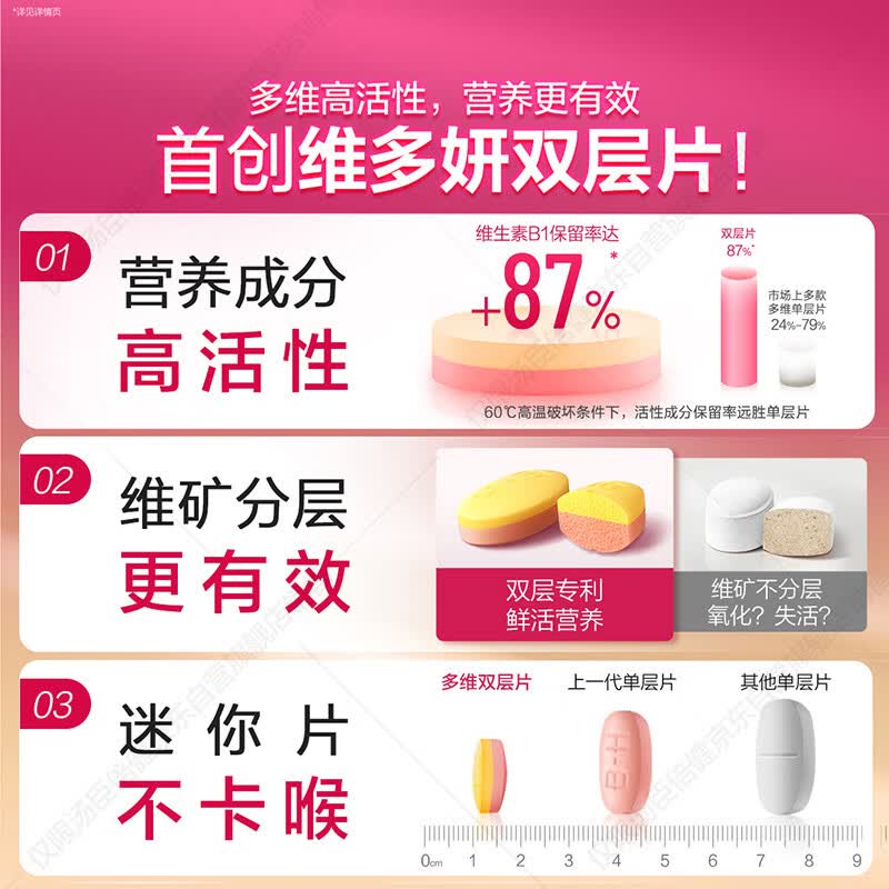 汤臣倍健45岁+女士多种复合维生素b维多妍双层片0碘铜矿物质片16片体验装