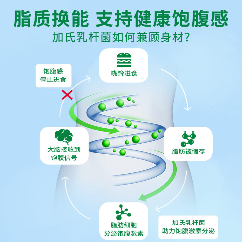 斯旺森（SWANSON）30亿活菌加氏乳杆菌胶囊60粒肠道健康益生菌 【加氏乳杆菌胶囊】 60粒*1瓶 效期至26/4/30